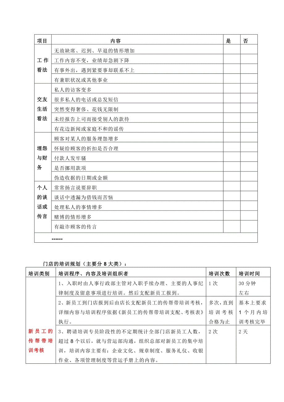 店长的工作执行细则表_第3页