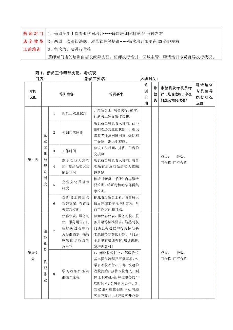 店长的工作执行细则表_第5页