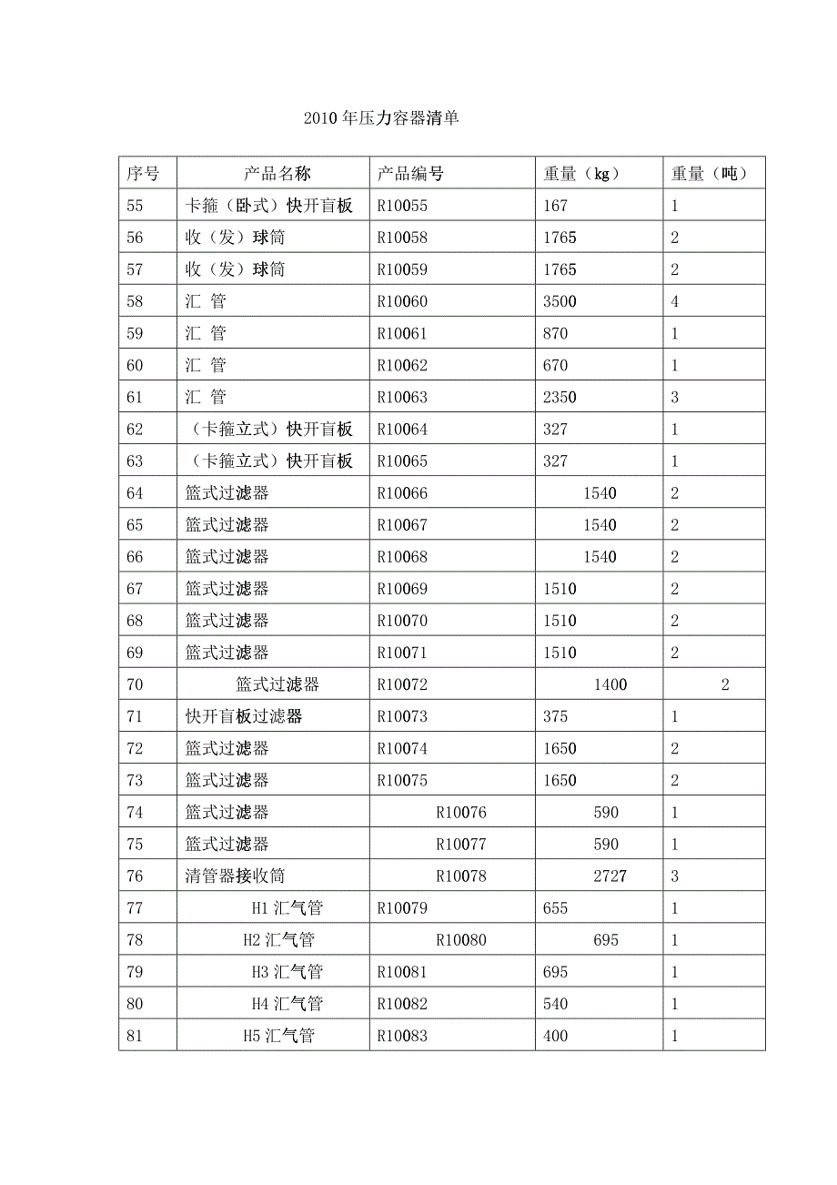 XXXX年压力容器清单_第3页