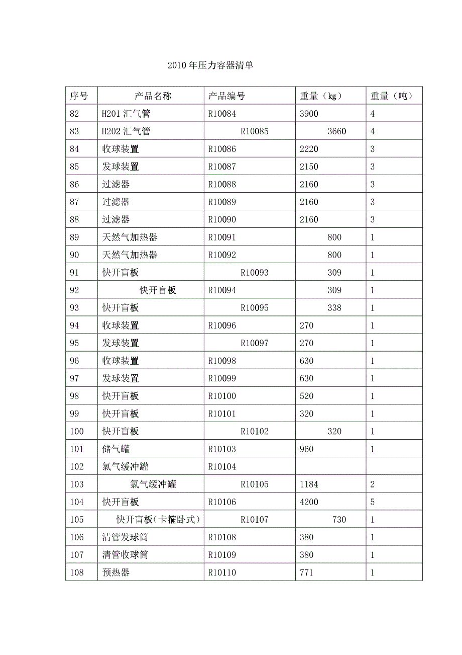 XXXX年压力容器清单_第4页