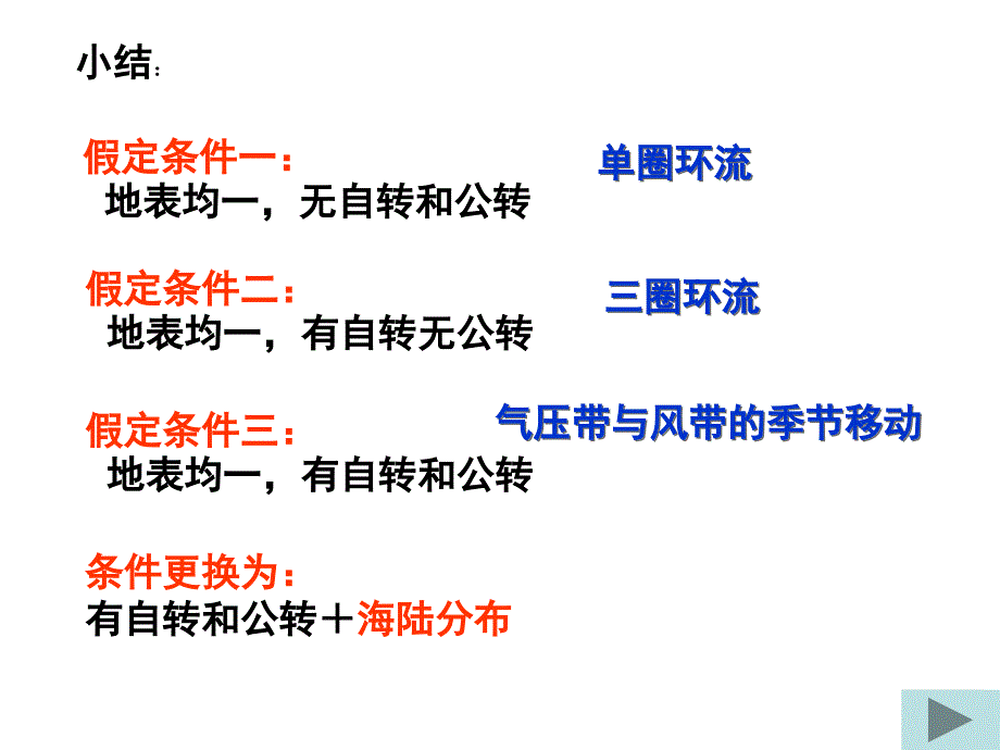 气压带与风带_第1页