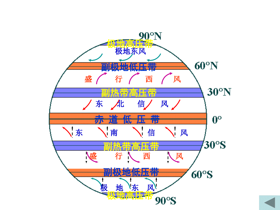 气压带与风带_第2页