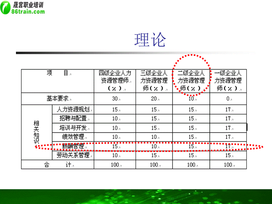 人力资源管理师二级_第2页