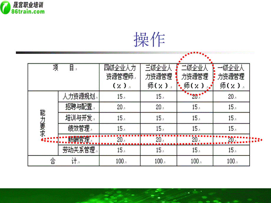 人力资源管理师二级_第3页