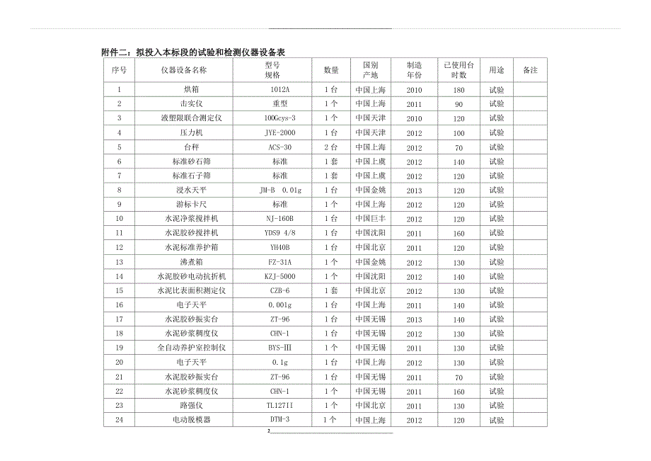 质量安全保证体系框图_第2页