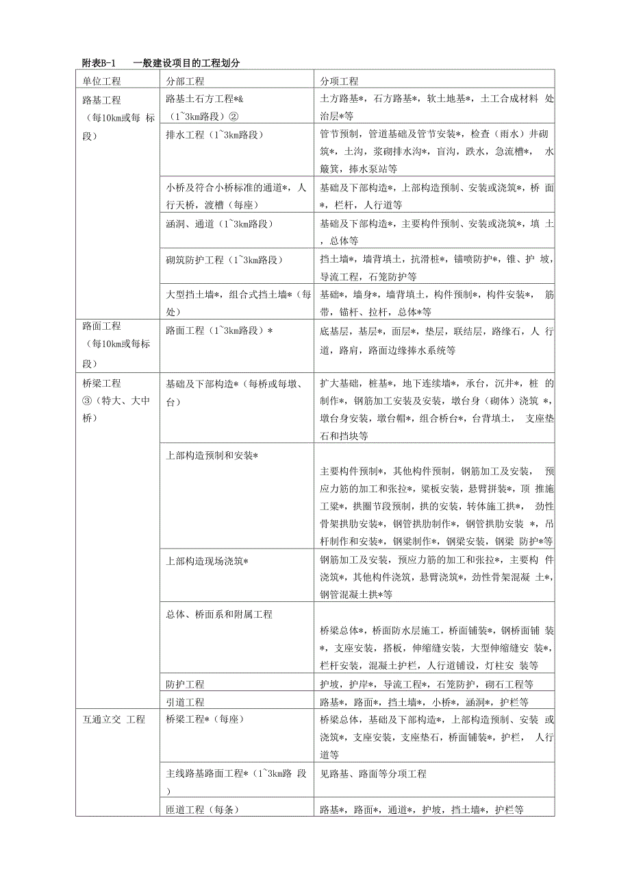 公路工程的项目划分_第1页