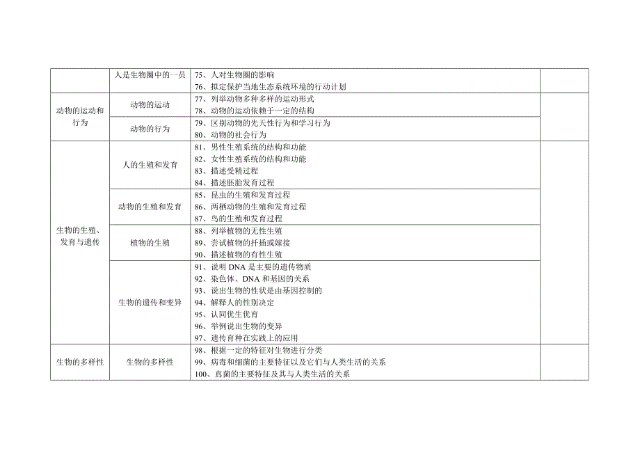 初中生物知识点清单_第4页