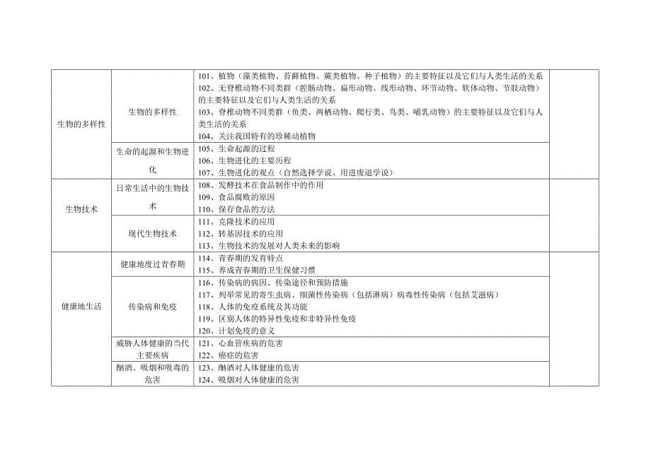 初中生物知识点清单_第5页