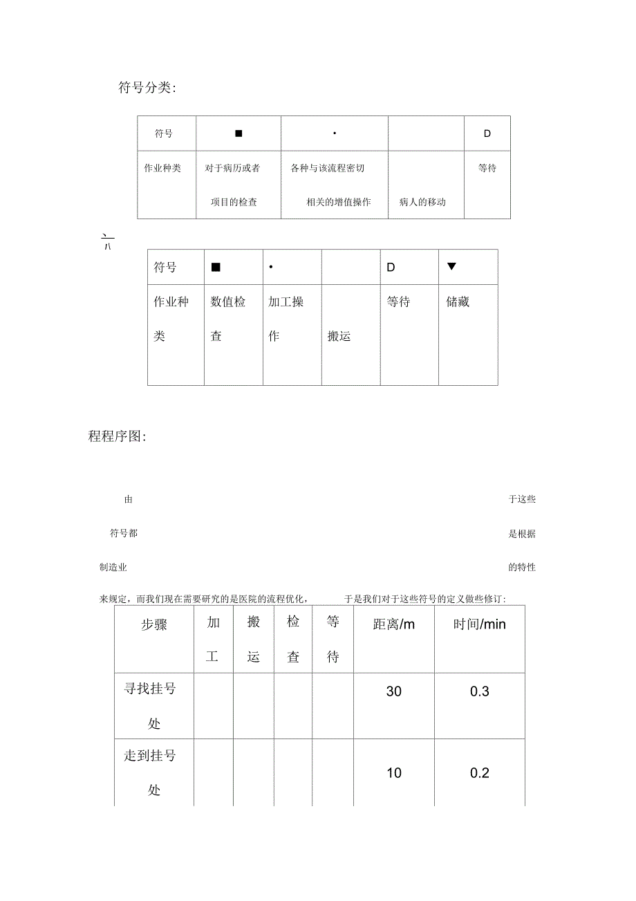 医院的优化流程_第3页