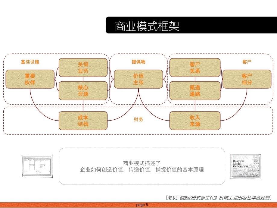 商业模式新生代ppt_第5页