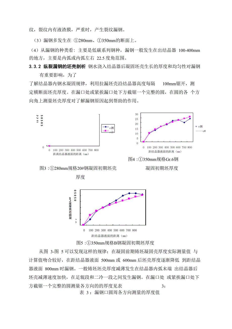 常见圆坯连铸漏钢原因及预防措施_第4页