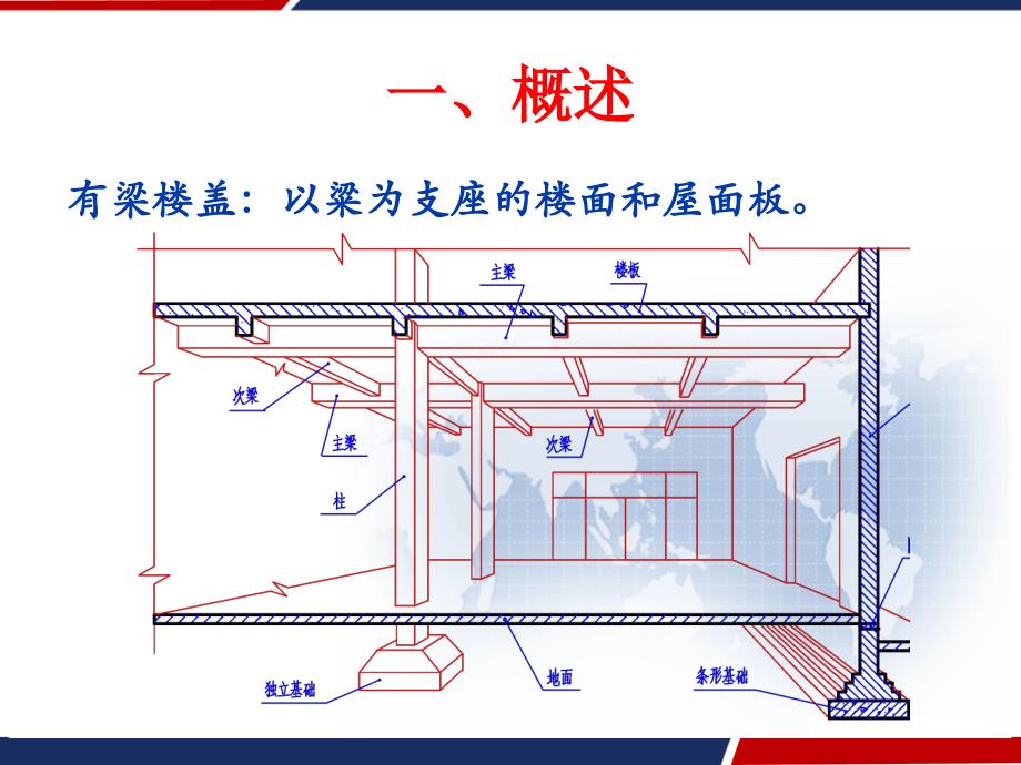 有梁楼盖-板平法施工图-PPT课件_第3页