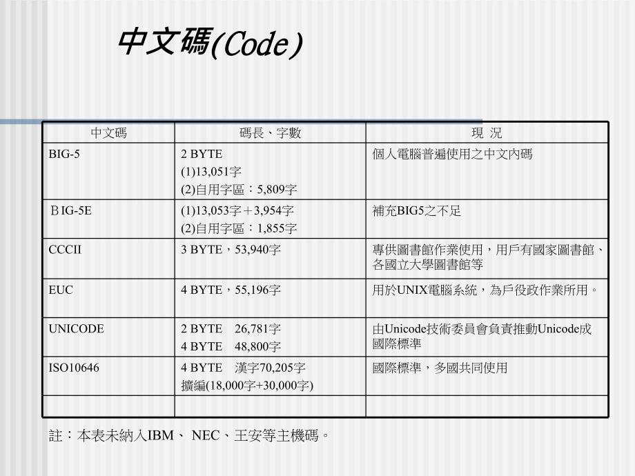 台湾中文数字化发展现况及推动措施_第3页