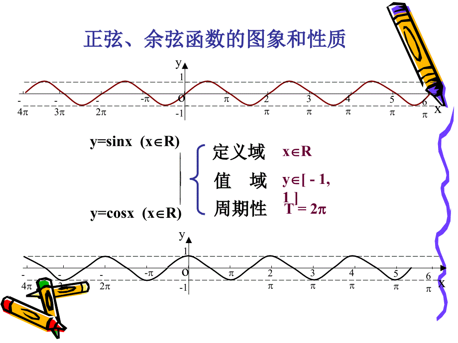 16_正、余弦函数图像和性质课件2_第2页