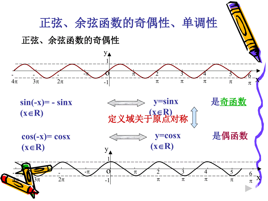 16_正、余弦函数图像和性质课件2_第3页