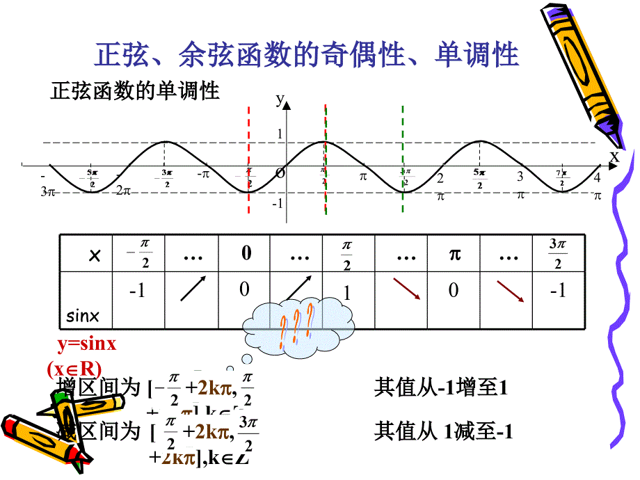 16_正、余弦函数图像和性质课件2_第4页