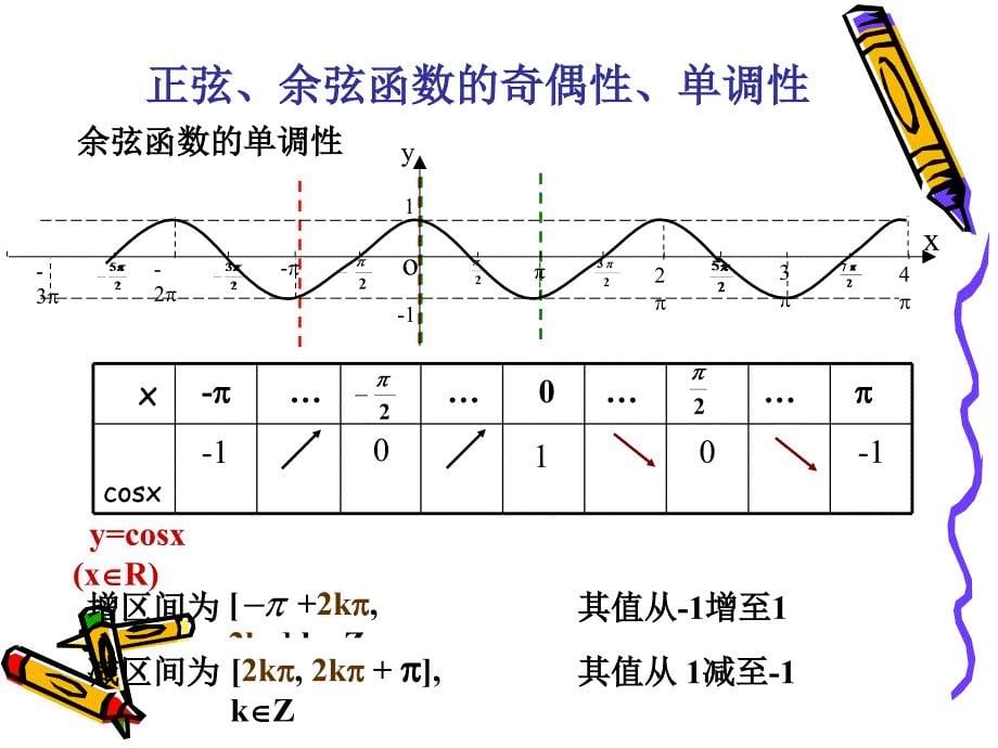 16_正、余弦函数图像和性质课件2_第5页