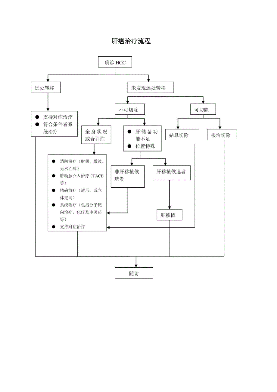 8种癌症诊疗流程图_第2页