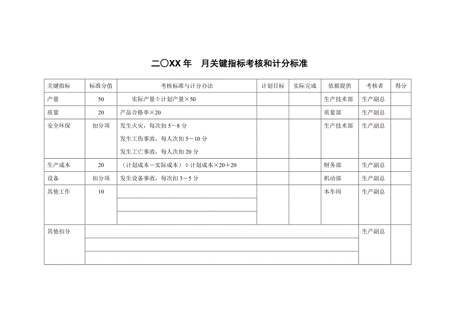 煤焦化工—运转工段考核手册_第3页