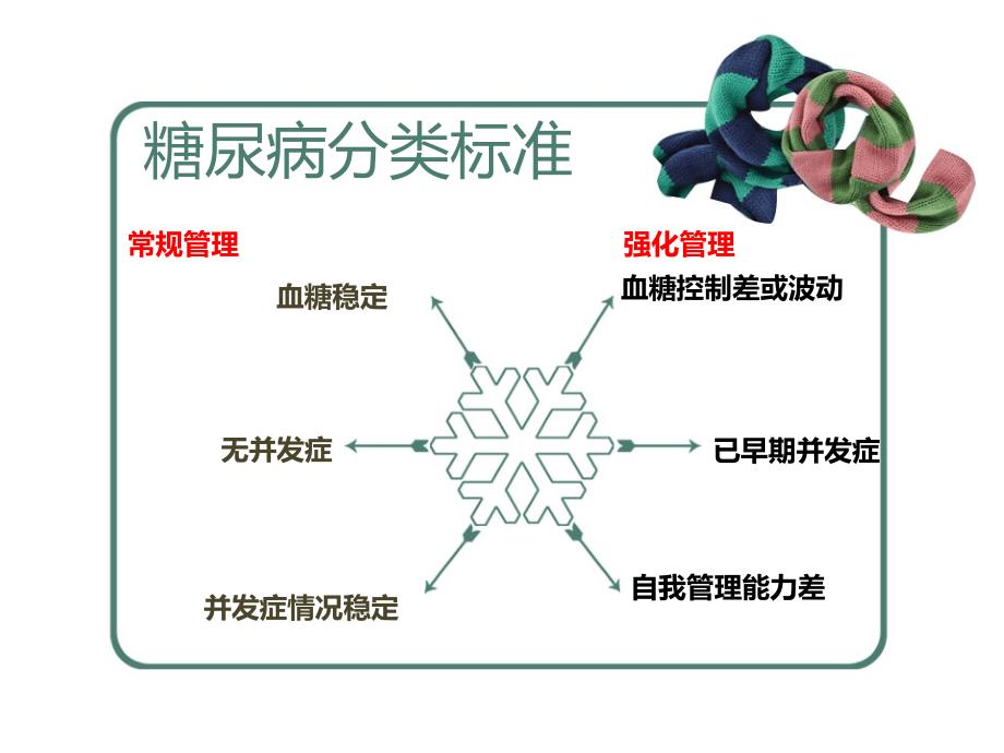 高血压糖尿病规范化管理实践课件_第4页