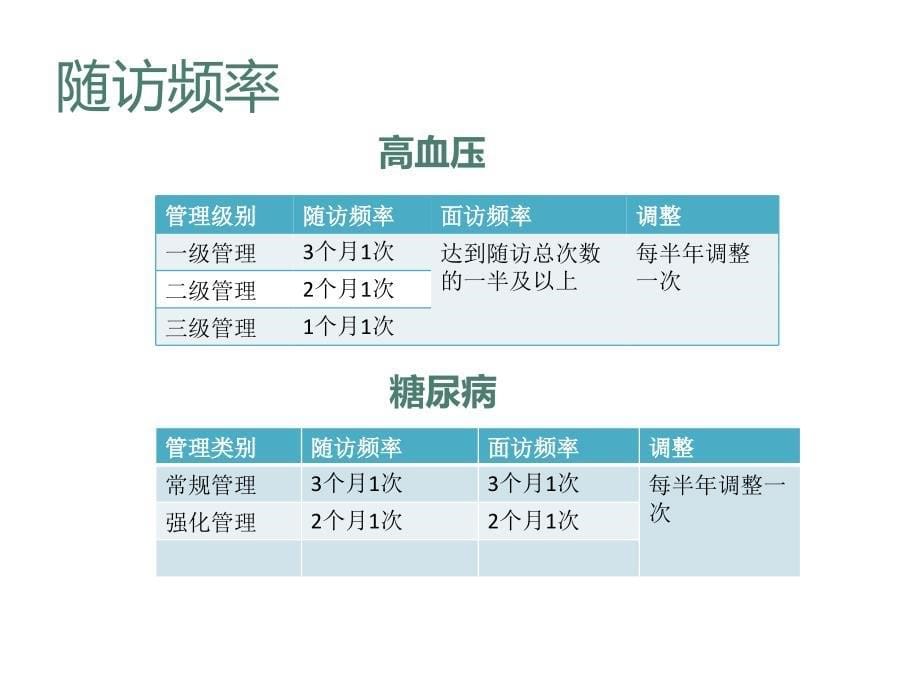 高血压糖尿病规范化管理实践课件_第5页