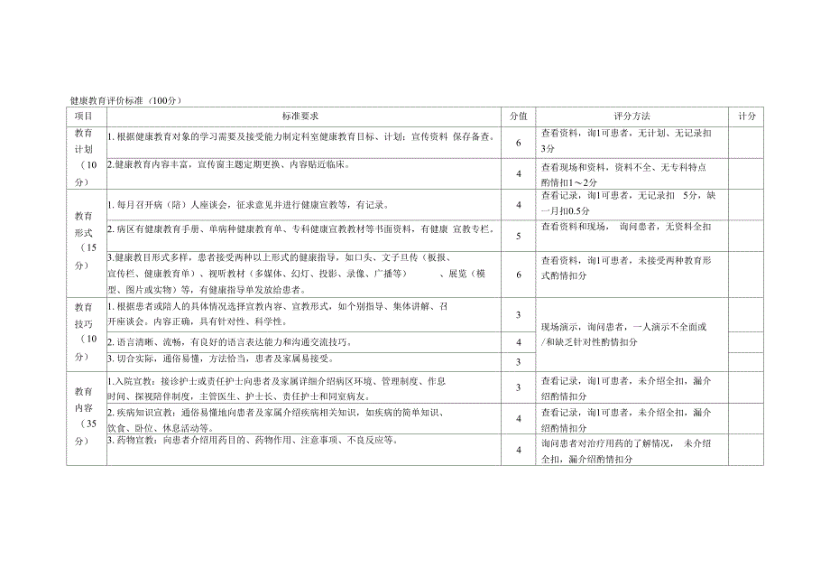 健康教育评价标准_第1页