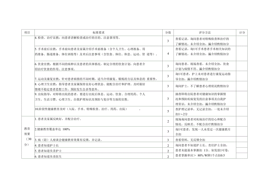 健康教育评价标准_第2页