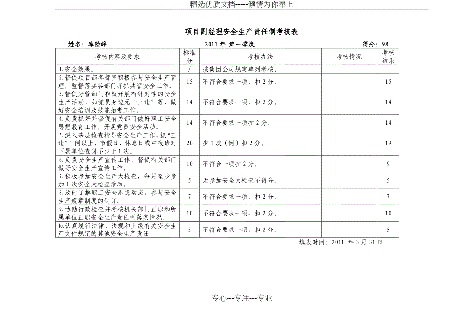 2011年第一季度_第2页