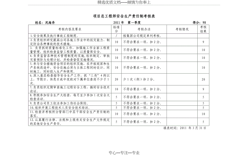 2011年第一季度_第4页