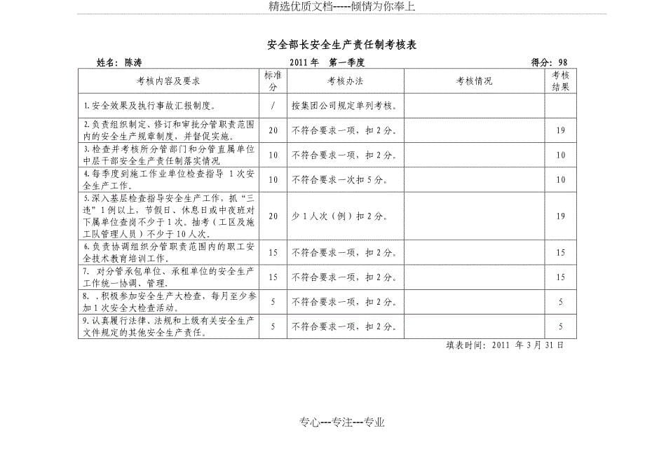 2011年第一季度_第5页