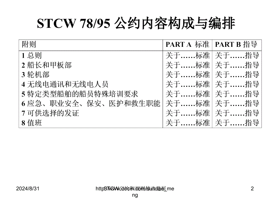 【课件】STCW公约和规则修正案对主管机关、公司的影响概要ppt_第2页