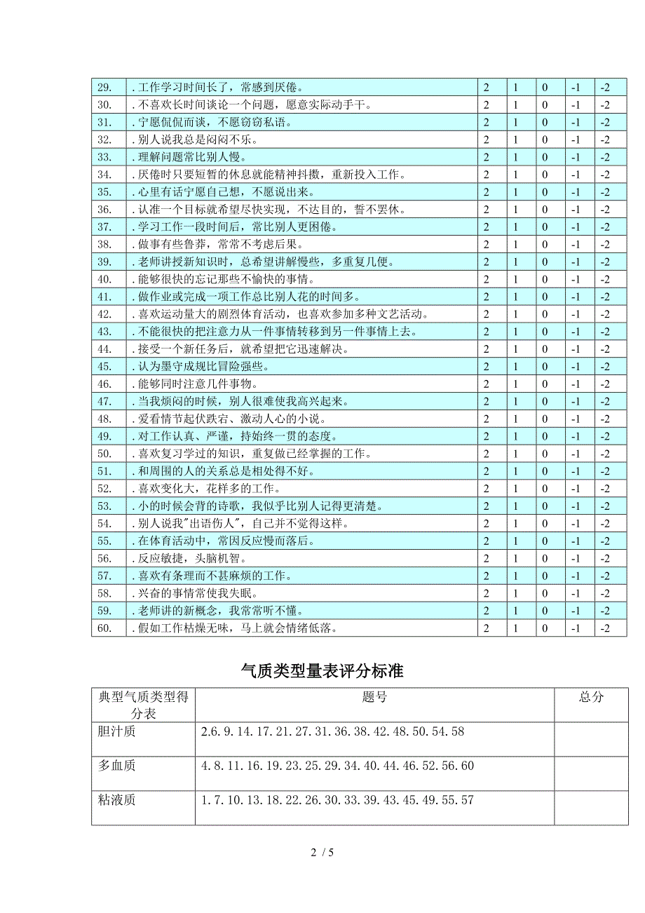 气质类型测试量表.doc_第2页