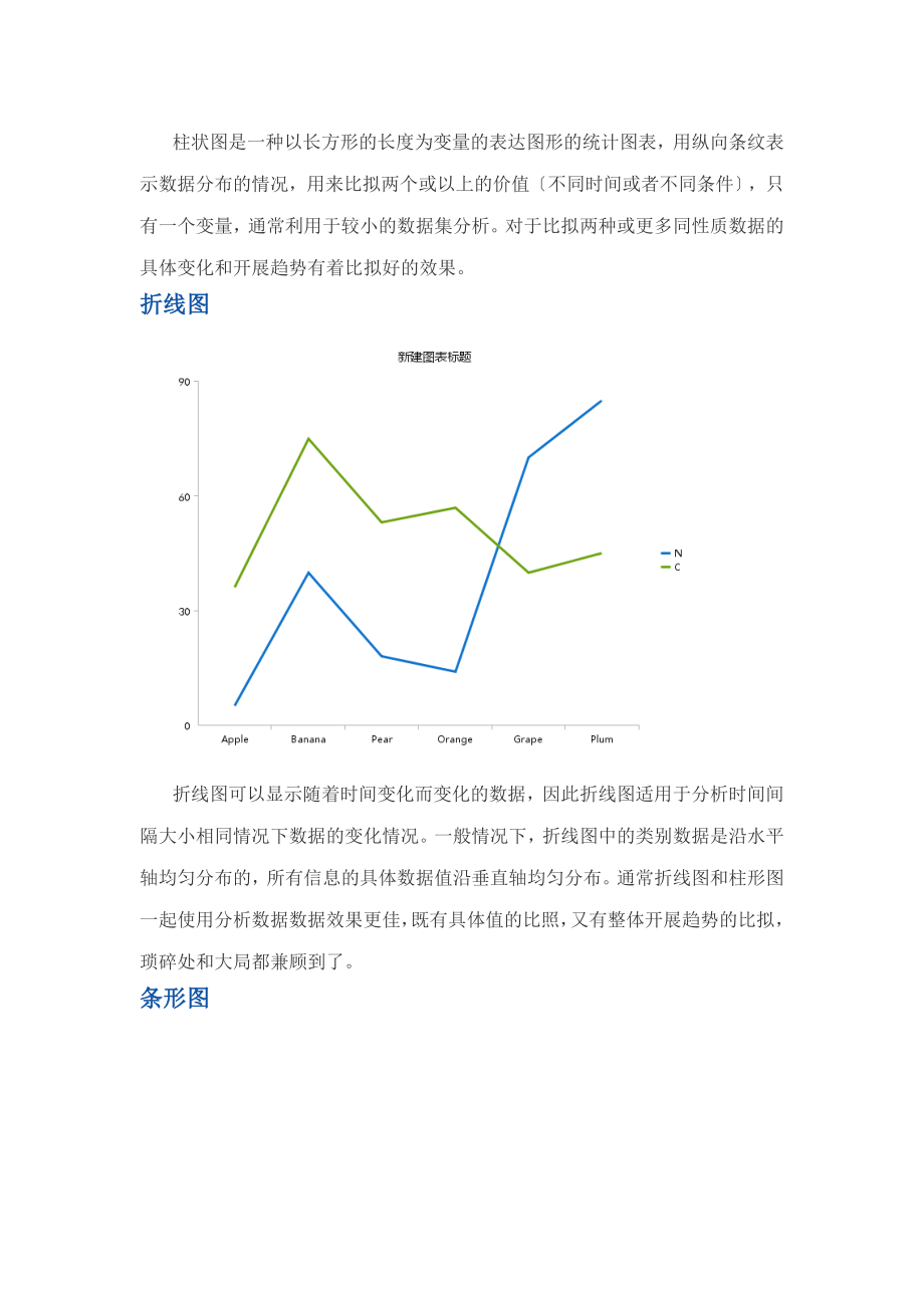 怎么用图表分析数据精选_第2页