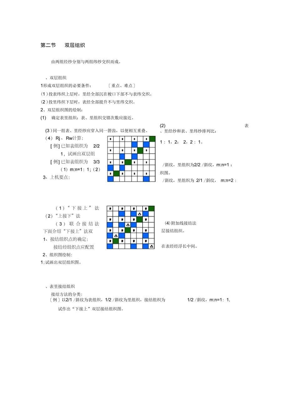 复杂组织及其织物分析_第5页