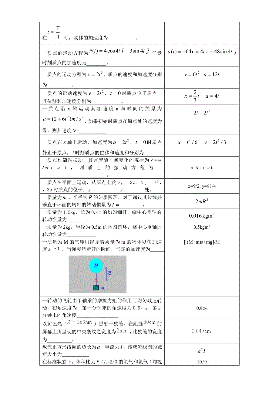 大学物理复习思考题_第4页