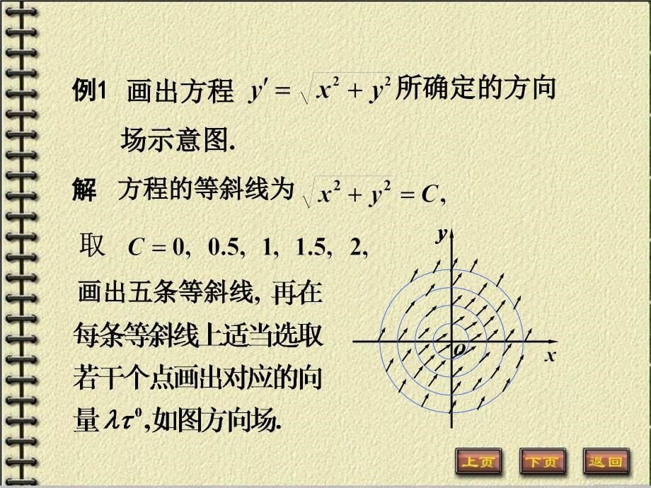 方向场欧拉折线PPT课件_第5页