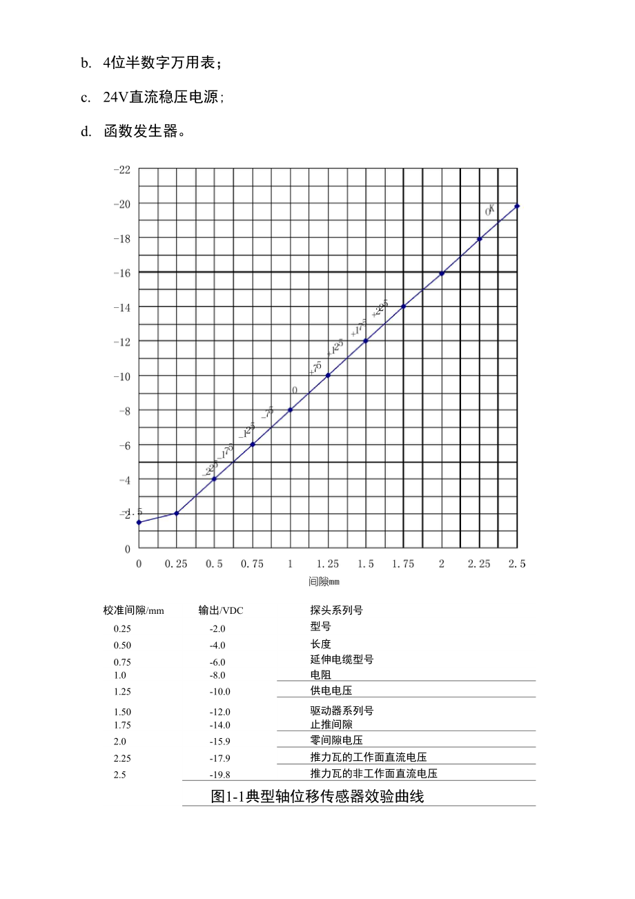 振动位移转速探头效验_第3页