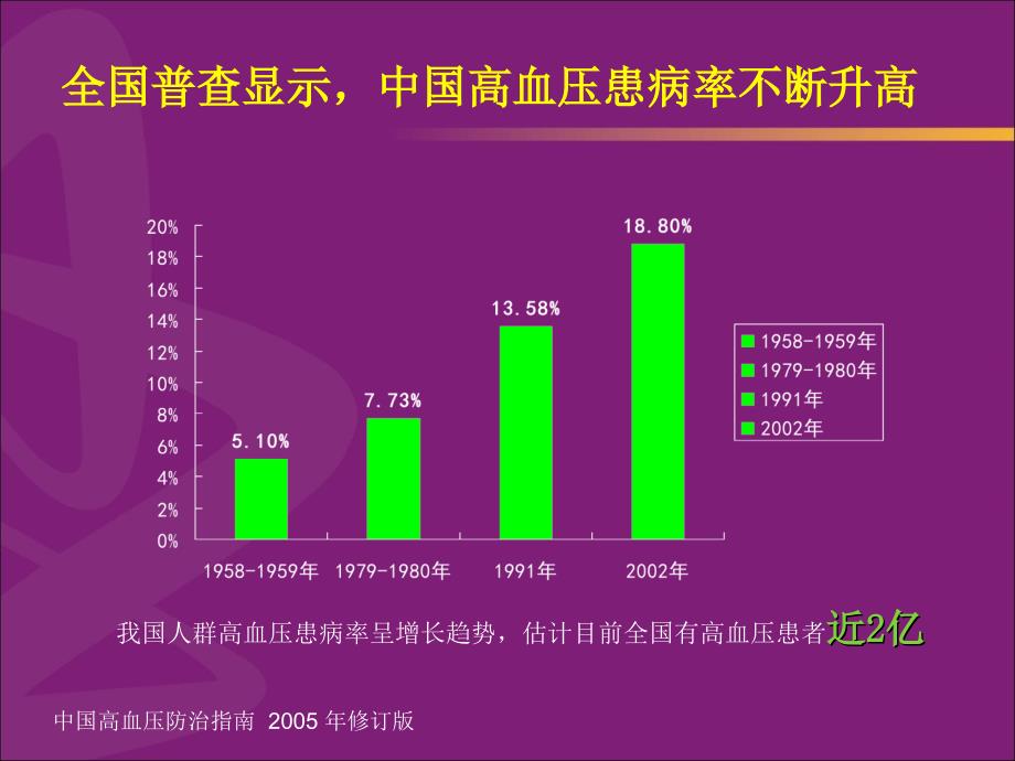 高血压的联合治疗与社区管理yq.ppt_第4页