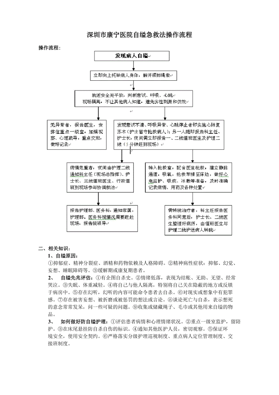 患者自缢急救法操作流程_第1页