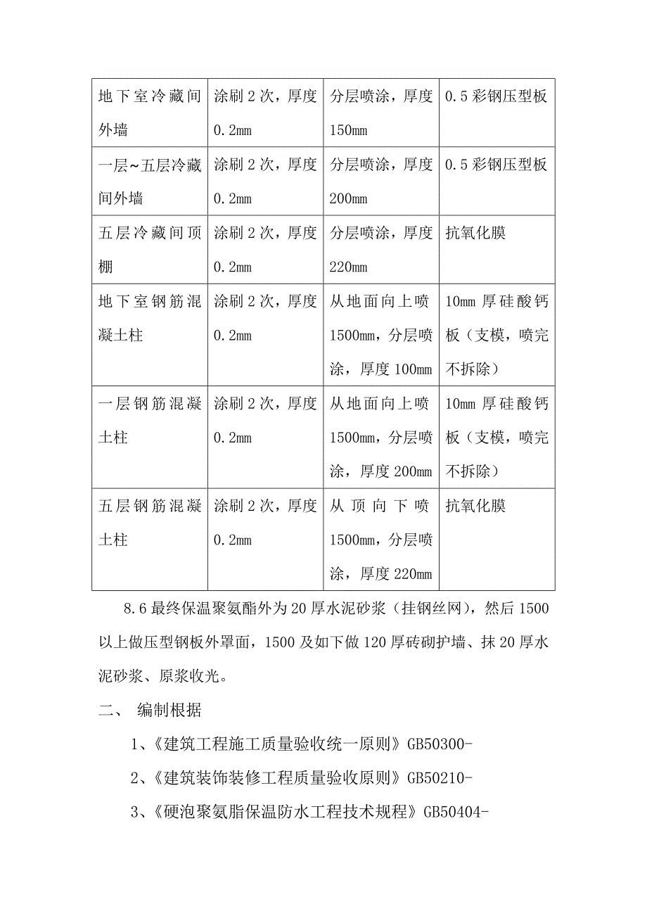 硬质聚氨脂泡沫塑料保温工程施工质量安全_第4页