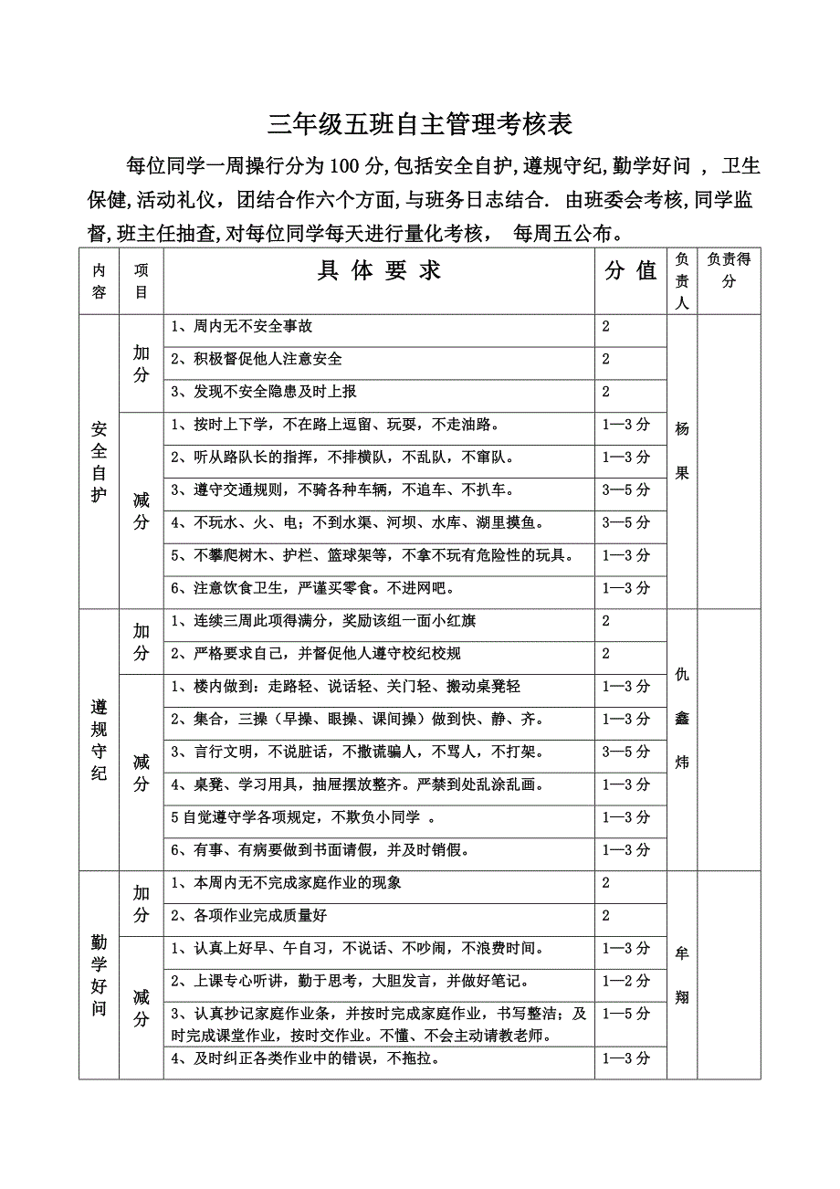 三年级五班自主管理考核表(教育精品)_第1页