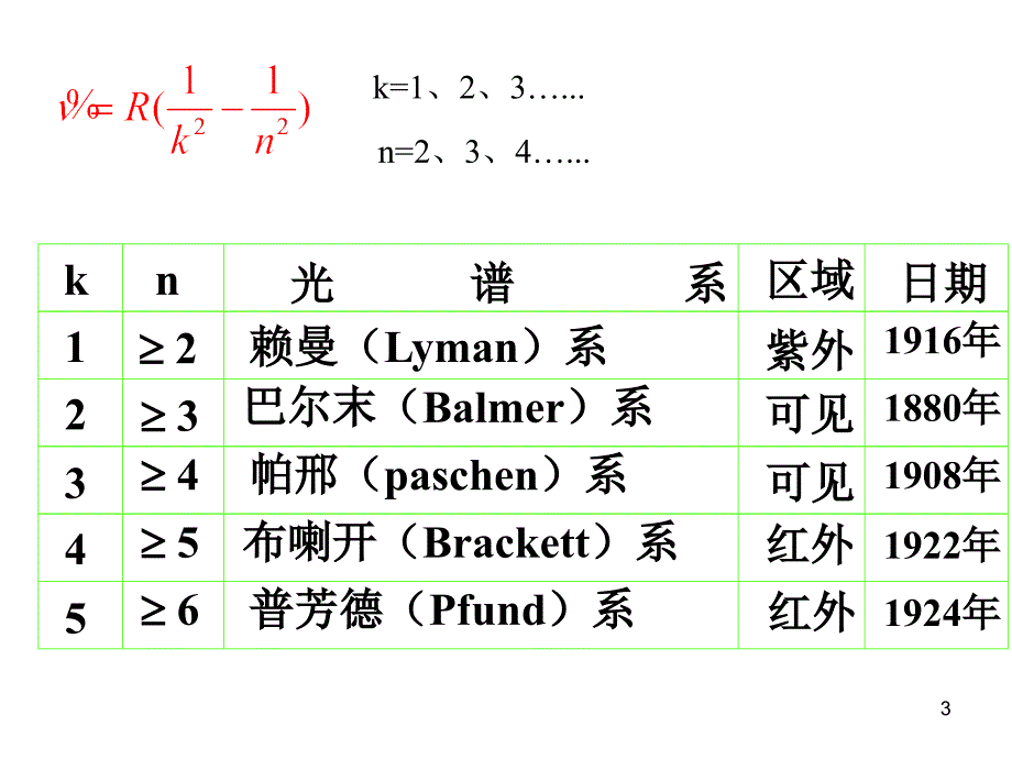 玻尔氢原子理论_第3页