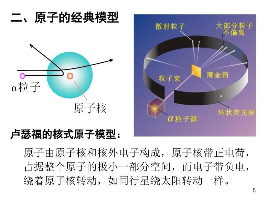 玻尔氢原子理论_第5页