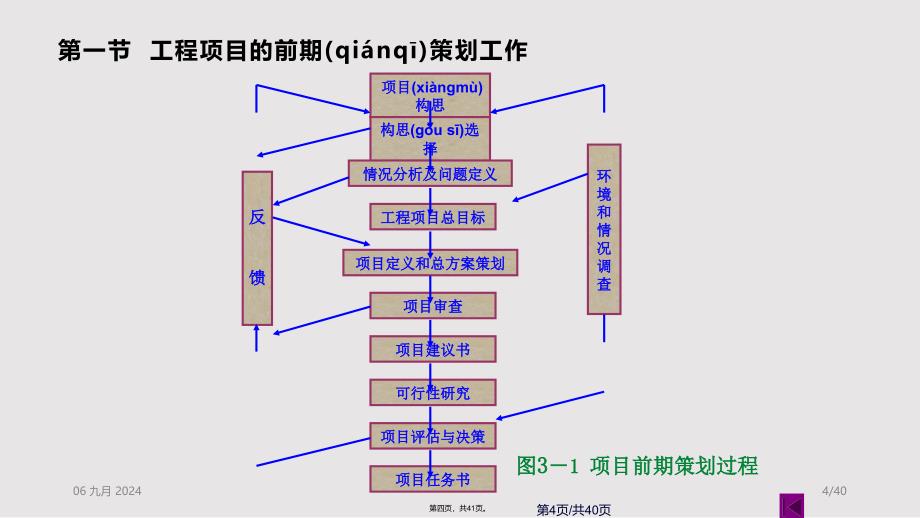 工程项目的前期策划实用教案_第4页