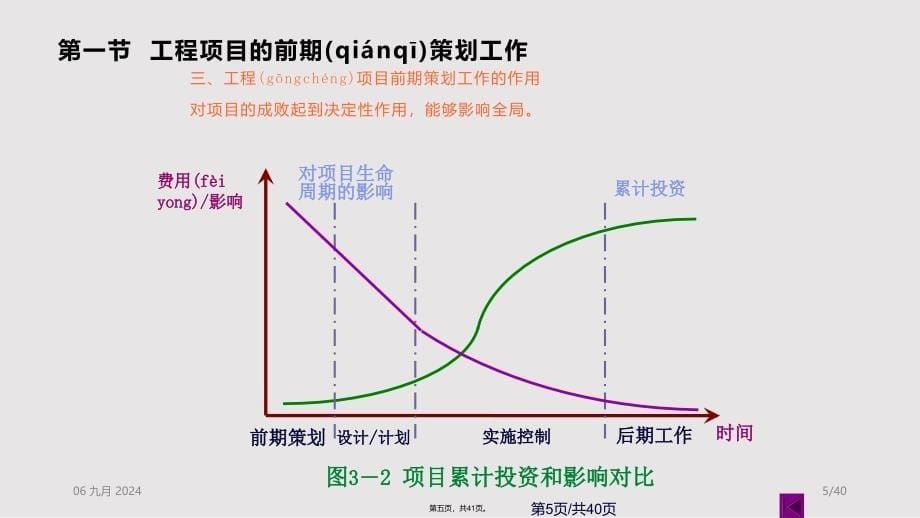 工程项目的前期策划实用教案_第5页