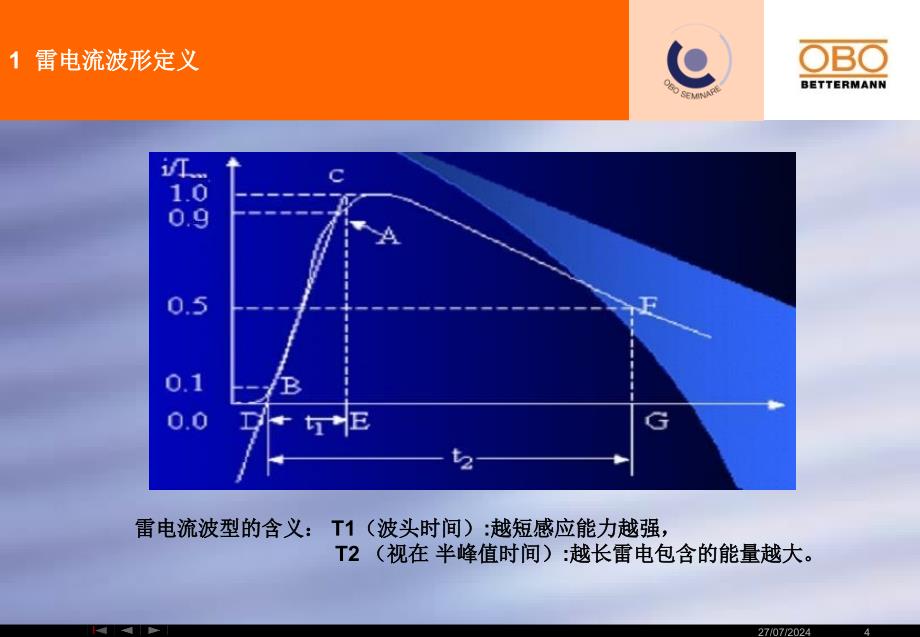 obo防雷器及应用1课件_第4页