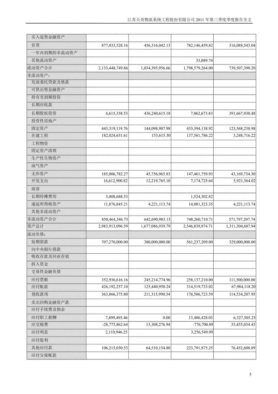 天奇股份第三季度报告全文_第5页