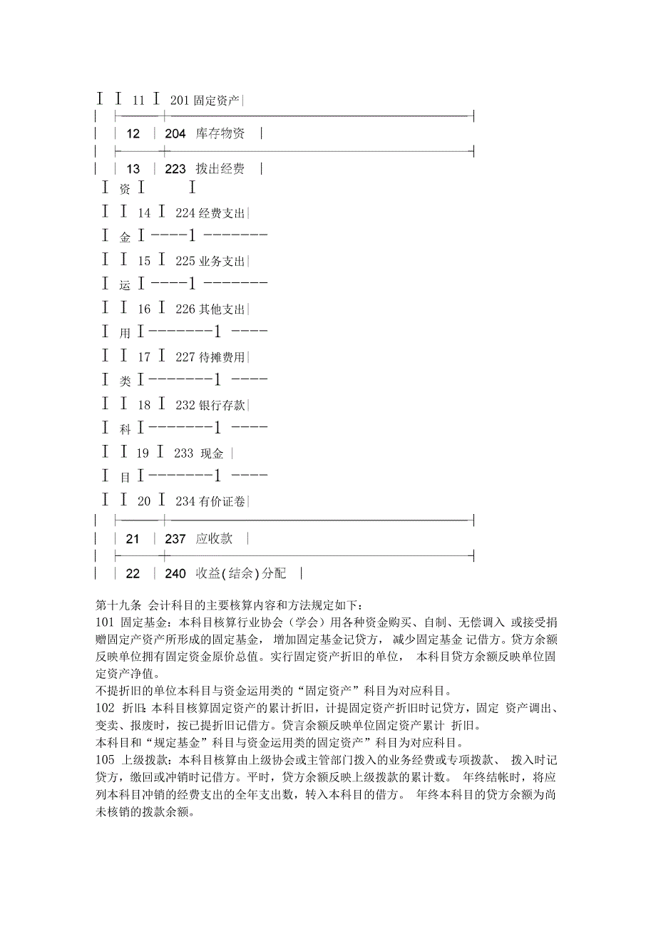 财务管理核算办法_第3页