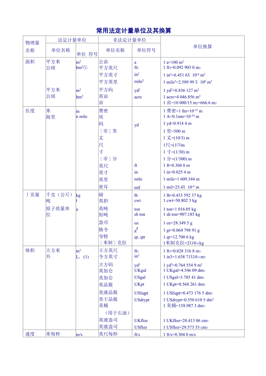 常用法定计量单位及其单位换算_第1页