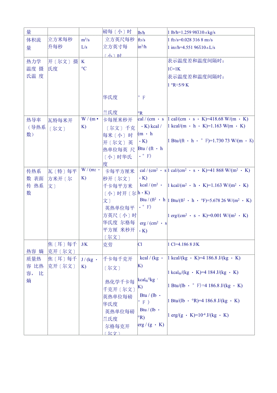 常用法定计量单位及其单位换算_第4页